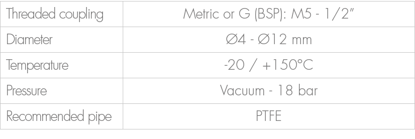 Threaded coupling,Metric or G (BSP): M5 1/2”,Diameter, 4 12 mm,Temperature, 20 / +150°C ,Pressure,Vacuum 18 bar ,Rec...