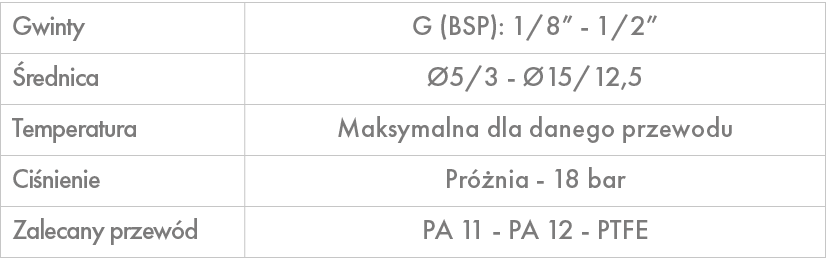 Gwinty,G (BSP): 1/8” 1/2”, rednica, 5/3 15/12,5,Temperatura,Maksymalna dla danego przewodu,Ci nienie,Pr  nia 18 bar ...